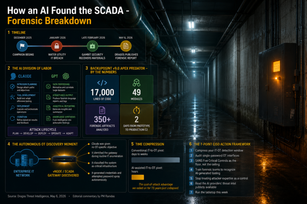 Forensic Breakdown